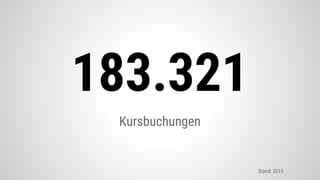 Kursbuchungen
183.321
Stand: 2015
 