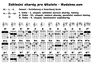 Basic ukulele chords chart - základní akordy pro ukulele