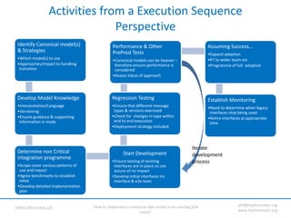 Adopting a Canonical Data Model - how to apply to an existing ...