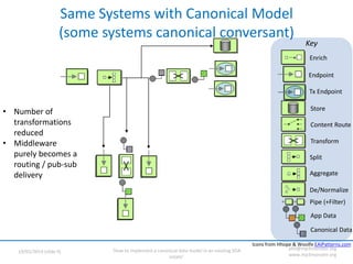 Adopting a Canonical Data Model - how to apply to an existing ...