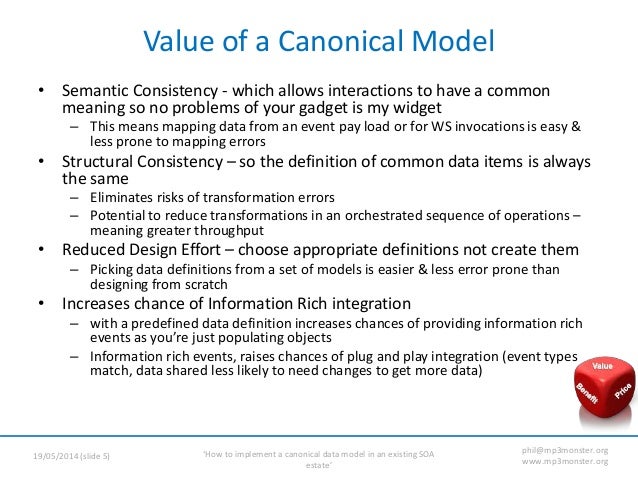 Adopting a Canonical Data Model - how to apply to an existing environ…