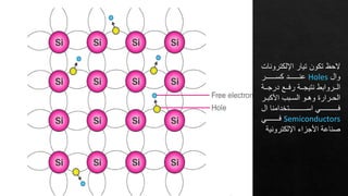 Elektrik elektronik mühendisliği bölümünde | PDF