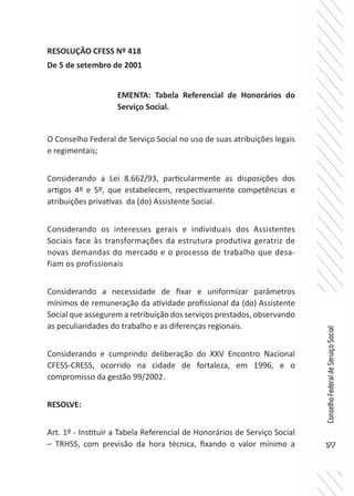 177
ConselhoFederaldeServiçoSocial
RESOLUÇÃO CFESS Nº 418
De 5 de setembro de 2001
O Conselho Federal de Serviço Social no uso de suas atribuições legais
e regimentais;
Considerando a Lei 8.662/93, particularmente as disposições dos
artigos 4º e 5º, que estabelecem, respectivamente competências e
atribuições privativas da (do) Assistente Social.
Considerando os interesses gerais e individuais dos Assistentes
Sociais face às transformações da estrutura produtiva geratriz de
novas demandas do mercado e o processo de trabalho que desa-
fiam os profissionais
Considerando a necessidade de fixar e uniformizar parâmetros
mínimos de remuneração da atividade profissional da (do) Assistente
Social que assegurem a retribuição dos serviços prestados, observando
as peculiaridades do trabalho e as diferenças regionais.
Considerando e cumprindo deliberação do XXV Encontro Nacional
CFESS-CRESS, ocorrido na cidade de fortaleza, em 1996, e o
compromisso da gestão 99/2002.
RESOLVE:
Art. 1º - Instituir a Tabela Referencial de Honorários de Serviço Social
– TRHSS, com previsão da hora técnica, fixando o valor mínimo a
EMENTA: Tabela Referencial de Honorários do
Serviço Social.
 