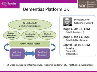 Dementias Platform UK
Stage 1, Oct 13, £6M
- Establish cohort(s)
Stage 2, Jan 14, £6M
- Establish EM platform
Capital, Jul 14, £36M
- Imaging
- Stem cells
- Informatics
Director: John
Gallacher, Oxford
• 14 work packages (infrastructure, resource building, EM, methods development)
 