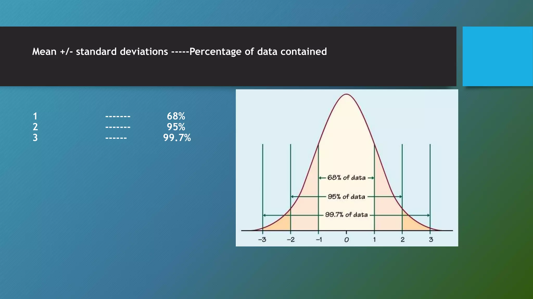 Mean +/- standard deviations -----Percentage of data contained
1 ------- 68%
2 ------- 95%
3 ------ 99.7%
 
