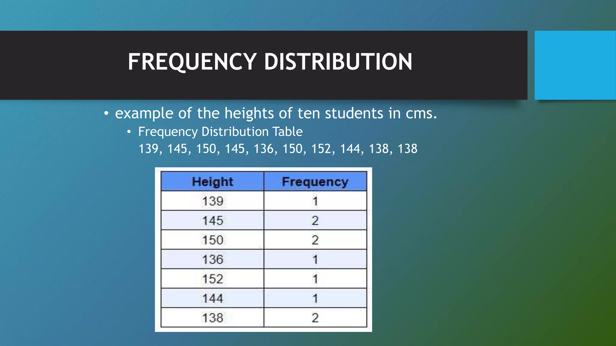 FREQUENCY DISTRIBUTION
• example of the heights of ten students in cms.
• Frequency Distribution Table
139, 145, 150, 145, 136, 150, 152, 144, 138, 138
 