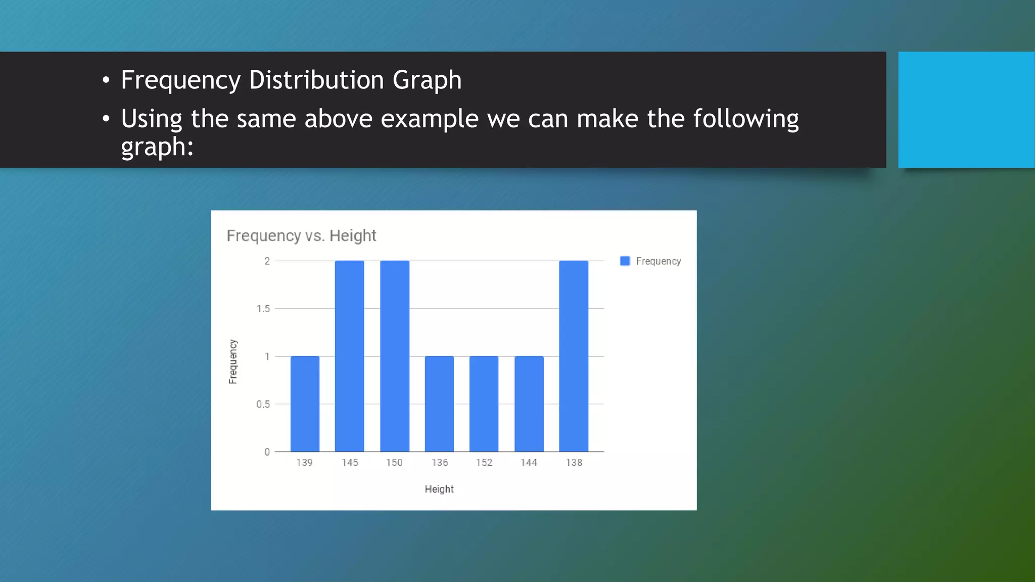 • Frequency Distribution Graph
• Using the same above example we can make the following
graph:
 