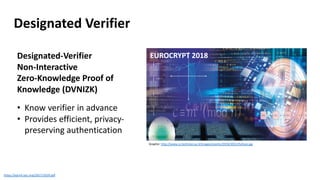 Zero-Knowledge Proofs in Light of Digital Identity | PDF