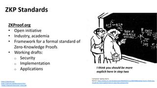 Zero-Knowledge Proofs in Light of Digital Identity | PDF