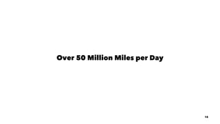 Over 50 Million Miles per Day
15
 