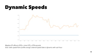 Dynamic Speeds
Mapbox SF ofﬁce to SFO, x: time UTC y: ETA seconds
blue: static speed from proﬁle orange: external speed data is dynamic with rush hour
17
 