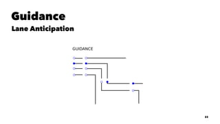 Guidance
Lane Anticipation
23
 