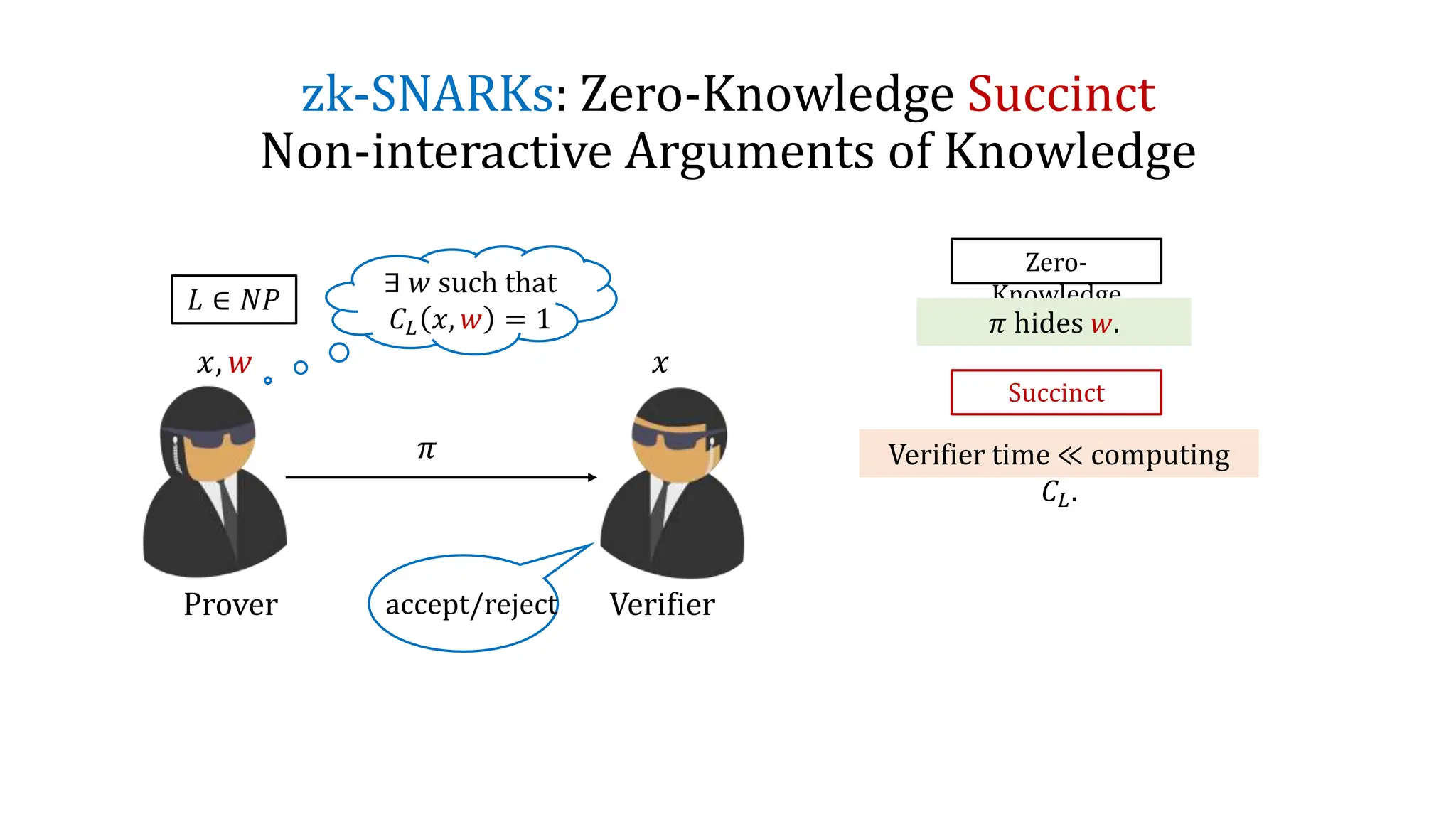 zkStudyClub - zkSaaS (Sruthi Sekar, UCB) | PPTX