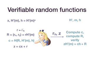 r 𝔽q
R = (rx, ry) = rH’(m)
z = cx + r
Veriﬁable random functions
rx, z Compute c,
compute R,
verify  
zH’(m) = ch + R
c = H(R, H’(m), h)
H’, m, hx, H’(m), h = H’(m)x
 