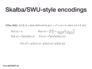 Skałba/SWU-style encodings
From [BCIMRT10]
 