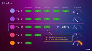 zkSync v2.0 for builders.pptx