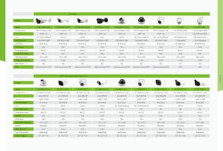 Products
IP camera
Picture
Model GT-BC510/513/520 GT-BD510/513/520 GT-BF510/513/520 GT-BG510/513/520 GT-DA510/513/520 GT-DB510/513/520 GT-DD510/513/520 GT-SD552 GT-SD652/682
Image Sensor OV9712/Aptina 130/ OV9712/Aptina 130/ OV9712/Aptina 130/ OV9712/Aptina 130/ OV9712/Aptina 130/ OV9712/Aptina 130/ OV9712/Aptina 130/ 1/3" APTINA CMOS 1/3" low-light CMOS
SONY 122 SONY 122 SONY 122 SONY 122 SONY 122 SONY 122 SONY 122 1/2.8" Exmor CMOS
Lens 2.8--12mm Varifocal 3.6mm 3.6mm 6mm 3.6mm 2.8--12mm Varifocal 2.8--12mm Varifocal 10X optical zoom 18X optical zoom
Max Resolution 720P/960P/1080P 720P/960P/1080P 720P/960P/1080P 720P/960P/1080P 720P/960P/1080P 720P/960P/1080P 720P/960P/1080P 1.3 Megapixel 1.3/2.0 Megapixel
Sensitivity IR on: 0Lux IR on: 0Lux IR on: 0Lux IR on: 0Lux IR on: 0Lux IR on: 0Lux IR on: 0Lux IR on:0.01Lux IR on:0.01Lux
IR Distance 25m 10m 15m 10m 10m 15m 15m 50m 100m
Infrared Resection IR-CUT IR-CUT IR-CUT IR-CUT IR-CUT IR-CUT IR-CUT IR-CUT IR-CUT
Protection Rating IP65 IP65 IP65 IP65 IP65 N/A N/A IP65 IP65
Operating Temp -10°C~+50°C -10°C~+50°C -10°C~+50°C -10°C~+50°C -10°C~+50°C -10°C~+50°C -10°C~+50°C -10°C~+65°C -30°C~+65°C
Image Compression H.264 H.264 H.264 H.264 H.264 H.264 H.264 H.264 H.264
Web Server YES YES YES YES YES YES YES YES YES
POE Optional built-in POE Optional external POE Optional built-in POE Optional built-in POE Optional external POE Optional external POE Optional external POE N/A N/A
AHD camera(Analog High Denication)
Picture
Model GT-ADB210/213 GT-ADG210/213 GT-ADF210/213 GT-ADH210/213 GT-ADI210/213 GT-ADK210/213 GT-ADL210/213 GT-ADO210/213 GT-ADP210/213
Image Sensor 1/4" OV9712/ 1/2.8" 1/4" OV9712/ 1/2.8" 1/4" OV9712/ 1/2.8" 1/4" OV9712/ 1/2.8" 1/4" OV9712/ 1/2.8" 1/4" OV9712/ 1/2.8" 1/4" OV9712/ 1/2.8" 1/4" OV9712/ 1/2.8" 1/4" OV9712/ 1/2.8"
Sony IMX238 Sony IMX238 Sony IMX238 Sony IMX238 Sony IMX238 Sony IMX238 Sony IMX238 Sony IMX238 Sony IMX238
Resolution 1.0MP /1.3MP 1.0MP /1.3MP 1.0MP /1.3MP 1.0MP /1.3MP 1.0MP /1.3MP 1.0MP /1.3MP 1.0MP /1.3MP 1.0MP /1.3MP 1.0MP /1.3MP
Min.illumination IR on: 0Lux IR on: 0Lux IR on: 0Lux IR on: 0Lux IR on: 0Lux IR on: 0Lux IR on: 0Lux IR on: 0Lux IR on: 0Lux
Lens 3.6mm 3.6mm 3.6mm 3.6mm 2.8--12mm Varifocal 2.8--12mm Varifocal 3.6mm 3.6mm 3.6mm
Day/Night Mode YES YES YES YES YES YES YES YES YES
Infrared Resection IR-CUT IR-CUT IR-CUT IR-CUT IR-CUT IR-CUT IR-CUT IR-CUT IR-CUT
Shutter Auto Auto Auto Auto Auto Auto Auto Auto Auto
IR distance 10m 10m 15m 10m 15m 15m 25m 25m 15m
Working Temperature -10°C~+50°C -10°C~+50°C -10°C~+50°C -10°C~+50°C -10°C~+50°C -10°C~+50°C -10°C~+50°C -10°C~+50°C -10°C~+50°C
System PAL/NTSC PAL/NTSC PAL/NTSC PAL/NTSC PAL/NTSC PAL/NTSC PAL/NTSC PAL/NTSC PAL/NTSC
White Balance Auto Auto Auto Auto Auto Auto Auto Auto Auto
Signal Noise Ratio 40db/45db 40db/45db 40db/45db 40db/45db 40db/45db 40db/45db 40db/45db 40db/45db 40db/45db
Power Supply DC 12V /1.5A DC 12V /1.5A DC 12V /1.5A DC 12V /1.5A DC 12V /1.5A DC 12V /1.5A DC 12V /1.5A DC 12V /1.5A DC 12V /1.5A
 