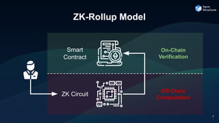 zkTrue-up: A Customized ZK Rollup Application | PDF