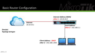 Basic Router Configuration
Simulasi
Topologi Jaringan
Internet
10.10.10.1
Internet Address (WAN)
ether 1 - 10.10.10.2
Local Address
ether 2 - 192.168.1.1
Client Address - DHCP
ether 2 - 192.168.1.XXX
@Ridwan_G4
 