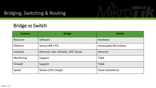 Bridging, Switching & Routing
Feature Bridge Switch
Resource Software Hardware
Platform Semua (RB / PC} Hanya pada RB tertentu
Interface Ethernet, Vlan, Wirelles, SFP, Tunnel Ethernet
Monitoring Support Tidak
Firewall Support Tidak
Speed Slower (CPU Usage) Faster (Hardware)
Bridge vs Switch
@Ridwan_G4
 