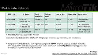 IPv4 Private Network
• RFC 1918 (Address Allocation for Private)
digunakan untuk jaringan area lokal (LAN) di lingkungan perumahan, perkantoran, dan perusahaan.
• Pengalokasian IP public diatur oleh organisasi yang disebut IANA (Internet Assigned Numbers Authority).
IPv4 ataupun IPv6 pada dasarnya dialokasikan secara terstruktur. Karena IP public dalam penggunaan nya
memerlukan registrasi sebelum dialokasikan.
RFC 1918 IP Range Total
Jumlah IP
Subnet
Mask
Host id size Mask bits Description
24-bit block 10.0.0.0 –
10.255.255.255
16,666,217 /8 24 bits 8 bits Single Class A
Network
20-bit block 172.16.0.0 –
172.31.255.255
10,048,576 /12 20 bits 12 bits 16 Contiguous
Class B Network
16-bit block 192.168.0.0 –
192.168.255.255
65,536 /16 16 bits 16 bits 256 contiguous
class C Network
@Ridwan_G4
Detail info:
https://en.wikipedia.org/wiki/List_of_TCP_and_UDP_port_numbers
 