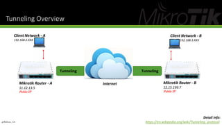 Detail info:
https://en.wikipedia.org/wiki/Tunneling_protocol
Tunneling Overview
Tunneling Tunneling
InternetMikrotik Router - A
11.12.13.5
Public IP
Mikrotik Router - B
12.15.199.7
Public IP
Client Network - A
192.168.2.XXX
Client Network - B
192.168.3.XXX
@Ridwan_G4
 
