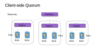 Client-side Quorum
Replica
Brick Brick
Read-only Distribute
Replica
Brick Brick
Replica
Brick Brick
File1 File2 File3
 