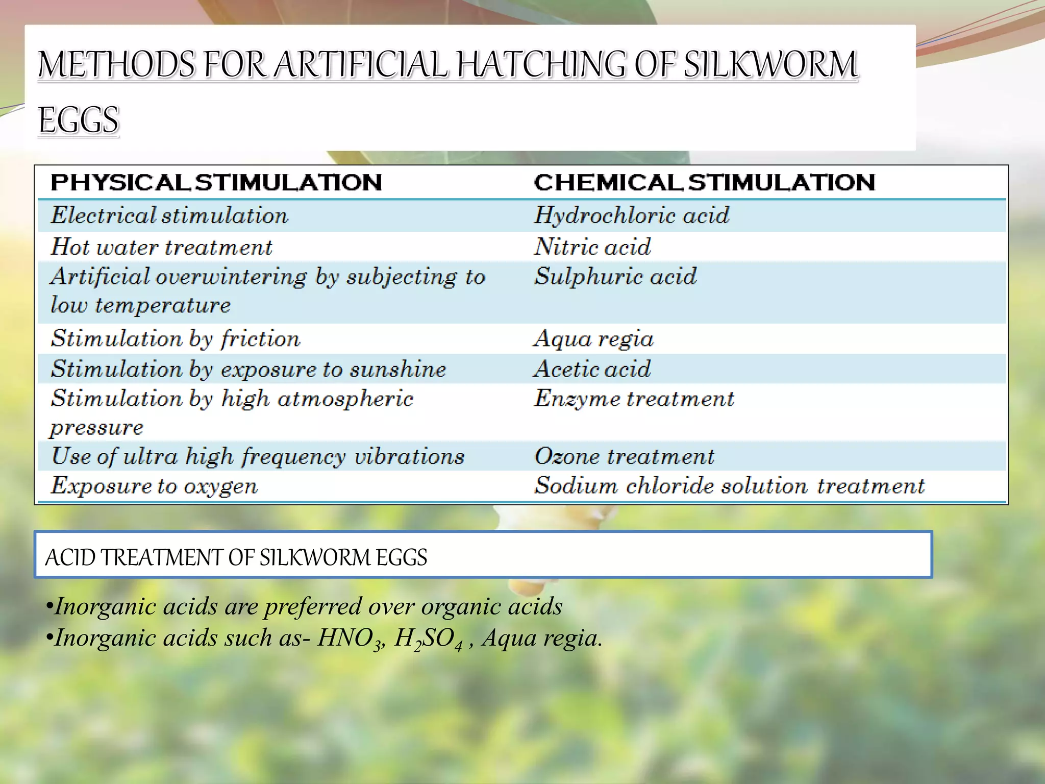 ACID TREATMENT OF SILKWORM EGGS
•Inorganic acids are preferred over organic acids
•Inorganic acids such as- HNO3, H2SO4 , Aqua regia.
 