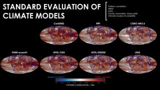 STANDARD EVALUATION OF
CLIMATE MODELS
Pattern correlation
RMSE
EOFs
Trends, anomalies, mean state
Climate modes of variability
Negative Correlation Positive Correlation
PATTERN CORRELATION – T2M
 