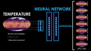 TEMPERATURE
We know some metadata…
+ What year is it?
+ Where did it come from?
NEURAL NETWORK
CLASSIFICATION TASK
HIDDEN LAYERS
INPUT LAYER
 