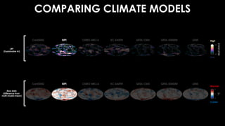 COMPARING CLIMATE MODELS
LRP
(Explainable AI)
Raw data
(Difference from
multi-model mean)
Colder
Warmer
High
Low
 