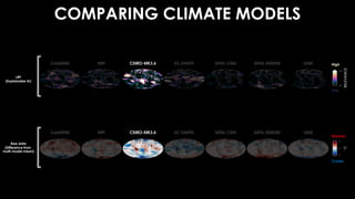 COMPARING CLIMATE MODELS
LRP
(Explainable AI)
Raw data
(Difference from
multi-model mean)
Colder
Warmer
High
Low
 