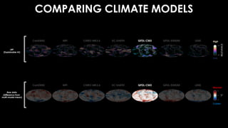 COMPARING CLIMATE MODELS
LRP
(Explainable AI)
Raw data
(Difference from
multi-model mean)
Colder
Warmer
High
Low
 