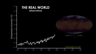 THE REAL WORLD
(Observations)
Anomaly is relative to 1951-1980
 