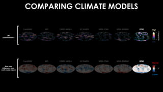 COMPARING CLIMATE MODELS
LRP
(Explainable AI)
Raw data
(Difference from
multi-model mean)
Colder
Warmer
High
Low
 