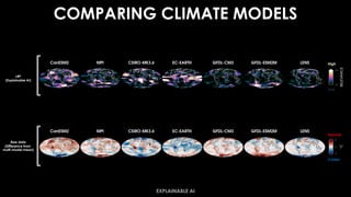 COMPARING CLIMATE MODELS
LRP
(Explainable AI)
Raw data
(Difference from
multi-model mean)
Colder
Warmer
High
Low
EXPLAINABLE AI
 