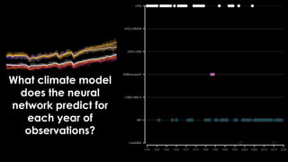 What climate model
does the neural
network predict for
each year of
observations?
 