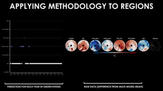 APPLYING METHODOLOGY TO REGIONS
PREDICTION FOR EACH YEAR IN OBSERVATIONS RAW DATA (DIFFERENCE FROM MULTI-MODEL MEAN)
Colder Warmer
°C
 