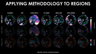 APPLYING METHODOLOGY TO REGIONS
High
Low
RECENT ARCTIC AMPLIFICATION
 