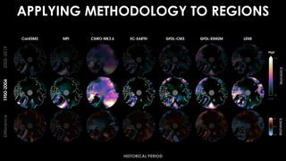 APPLYING METHODOLOGY TO REGIONS
High
Low
HISTORICAL PERIOD
 