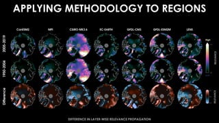 APPLYING METHODOLOGY TO REGIONS
High
Low
DIFFERENCE IN LAYER-WISE RELEVANCE PROPAGATION
 