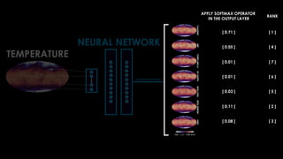 APPLY SOFTMAX OPERATOR
IN THE OUTPUT LAYER
[ 0.71 ]
[ 0.05 ]
[ 0.01 ]
[ 0.01 ]
[ 0.03 ]
[ 0.11 ]
[ 0.08 ]
RANK
[ 1 ]
[ 4 ]
[ 7 ]
[ 6 ]
[ 5 ]
[ 2 ]
[ 3 ]
 