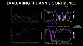 EVALUATING THE ANN’S CONFIDENCE
100 ANNs:
Combinations of
training/testing/seeds
 