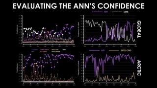 EVALUATING THE ANN’S CONFIDENCE
 