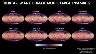 2-m Temperature (°C)
THERE ARE MANY CLIMATE MODEL LARGE ENSEMBLES…
Annual mean 2-m temperature
7 global climate models
16 ensembles each
ERA5-BE (observations)
 