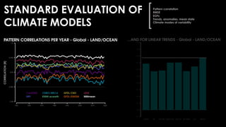 STANDARD EVALUATION OF
CLIMATE MODELS
Pattern correlation
RMSE
EOFs
Trends, anomalies, mean state
Climate modes of variability
CORRELATION
[R]
 