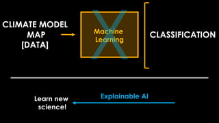 CLASSIFICATION
Machine
Learning
CLIMATE MODEL
MAP
[DATA]
Explainable AI
Learn new
science!
 