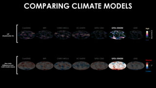 COMPARING CLIMATE MODELS
LRP
(Explainable AI)
Raw data
(Difference from
multi-model mean)
Colder
Warmer
High
Low
 