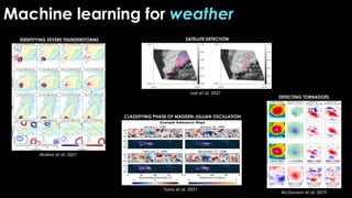 Machine learning for weather
IDENTIFYING SEVERE THUNDERSTORMS
Molina et al. 2021
Toms et al. 2021
CLASSIFYING PHASE OF MADDEN-JULLIAN OSCILLATION
SATELLITE DETECTION
Lee et al. 2021
DETECTING TORNADOES
McGovern et al. 2019
 