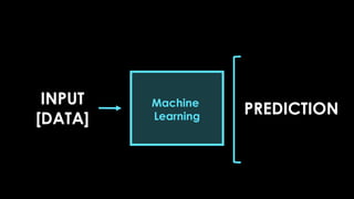INPUT
[DATA]
PREDICTION
Machine
Learning
 